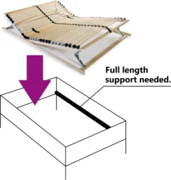 VidaXL Lattenrost Mit 28 Latten 7 Zonen 140 X 200 Cm -Kaufland 9c2246f625d40fd7ffbbc87d1fade245